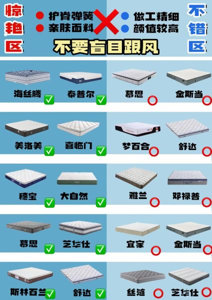 如何挑选适合自己的床垫_床垫多久换一次