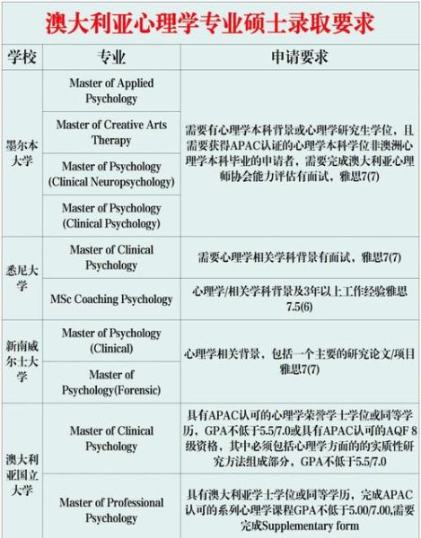 澳大利亚心理学专业怎么选_毕业后能做什么