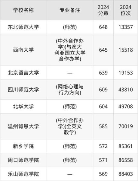 全国心理学大学排名_如何选择心理学专业