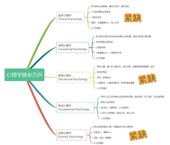 上海心理学专业学什么_就业前景如何