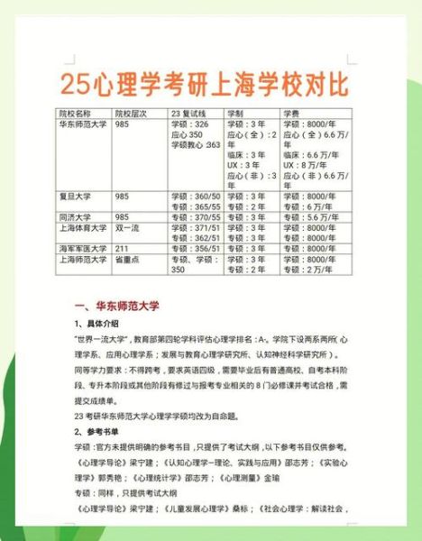 上海心理学专业学什么_就业前景如何