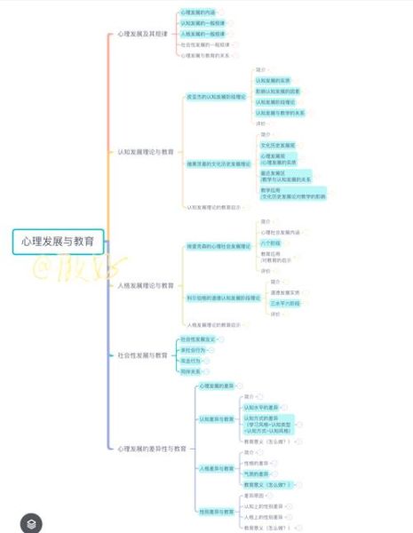 教育心理学研究对象是什么_教育心理学研究对象有哪些
