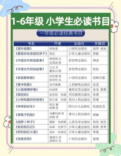 小学生百科全书怎么选_适合一年级到六年级的书单