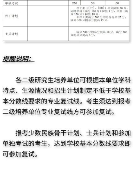 中南大学心理学考研难度_复试刷人比例