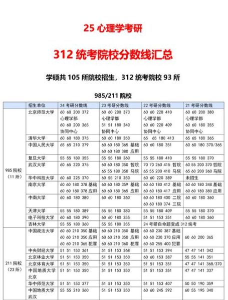 2014心理学排名_哪所大学最强