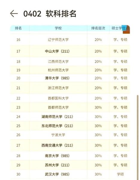 心理学专业世界大学排名_如何选校