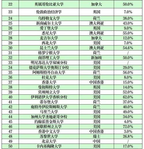 心理学专业世界大学排名_如何选校