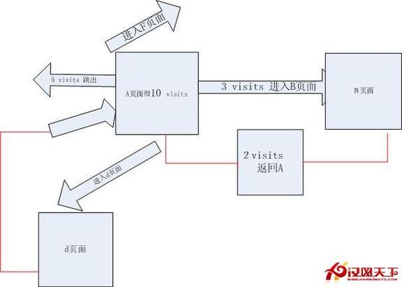 用户为什么离开网站_如何降低跳出率
