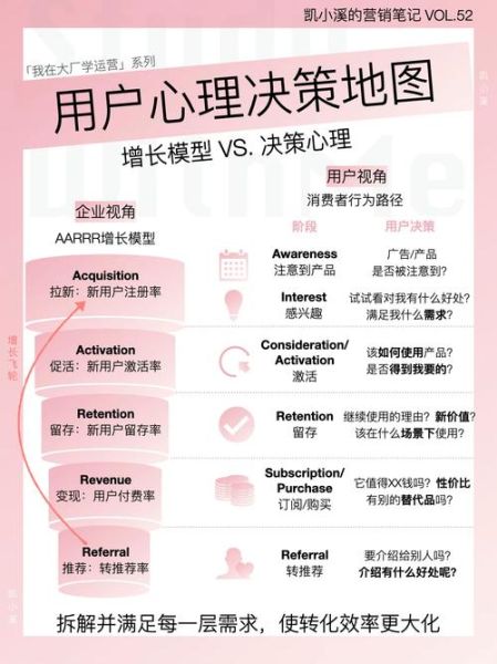 为什么消费者会冲动购物_如何利用心理学提升转化率
