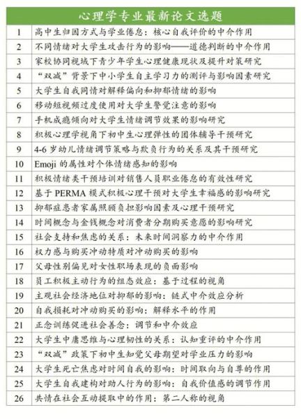 心理学研究生如何选题_心理学论文写作技巧