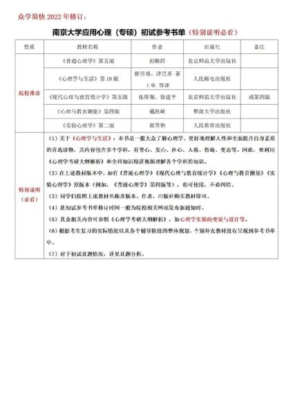 南京大学心理学考研科目_如何备考