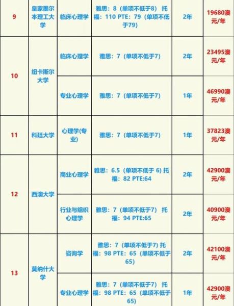 心理学大学有哪些_如何选择