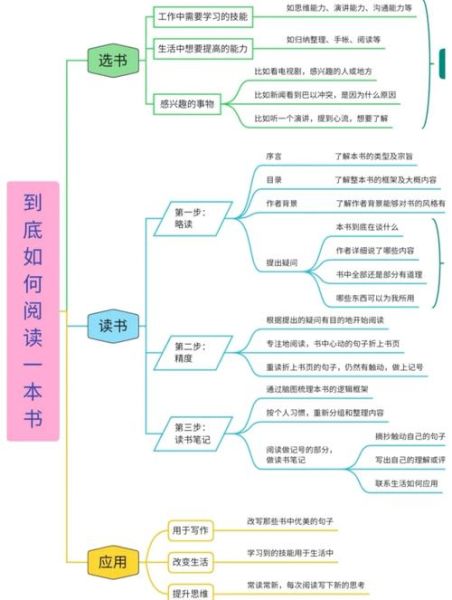 百科全书读书心得100_如何高效阅读百科全书