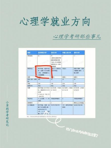 北京大学心理学怎么样_北大心理系就业方向