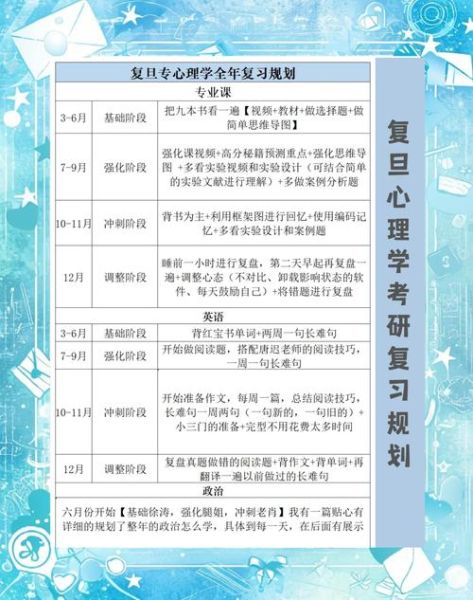 考研应用心理学考什么_怎么准备