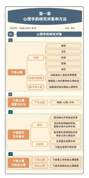 心理学的实质是什么_心理学研究对象有哪些