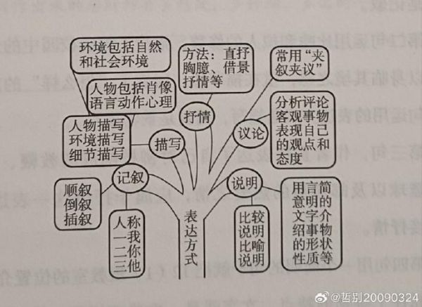 如何通过图形表达情感_图形表达情感的方法有哪些