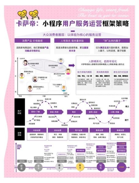 如何提升网站用户体验_诺曼设计心理学应用