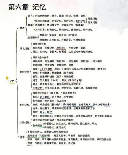 普通心理学试题及答案_如何高效记忆