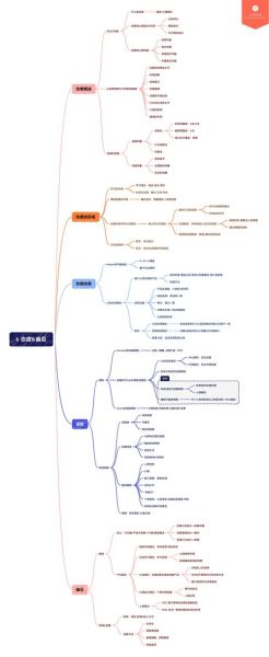 什么是社会心理学_如何运用迈尔斯理论提升SEO