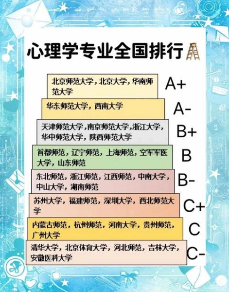 心理学最好的大学有哪些_如何选择