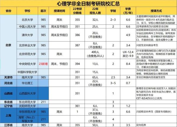 心理学考研学费多少钱_心理学考研学费一般多少