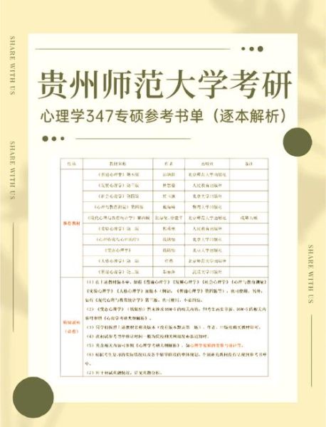 贵州心理学研究生报考条件_贵州心理学研究生就业前景