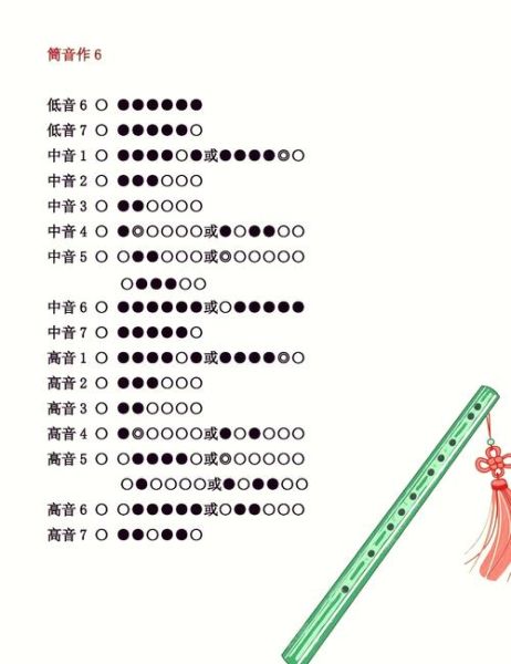 竹笛如何表达情感_竹笛演奏技巧