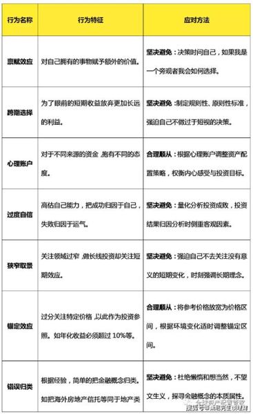 投资心理学如何影响决策_投资心理学有哪些常见误区