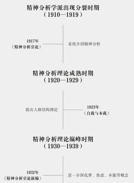 弗洛伊德心理学考试怎么准备_弗洛伊德心理学考试重点