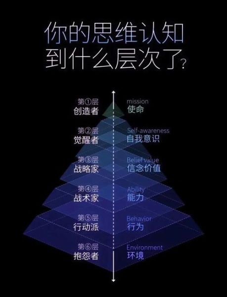 为什么人会陷入认知偏差_如何识别并避免心理操控