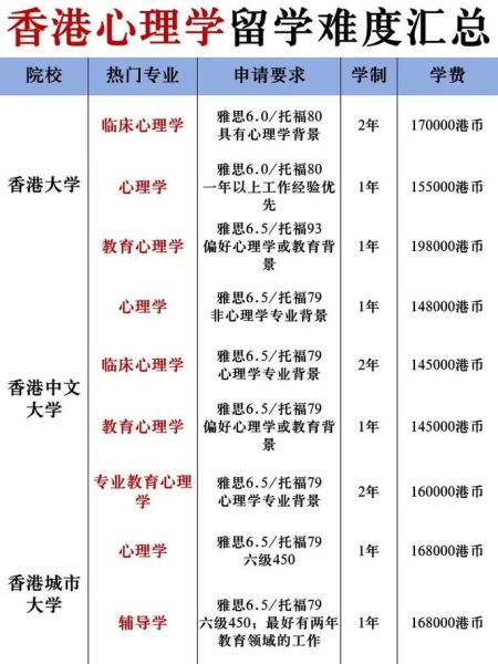 心理学专业大学有哪些_如何选择心理学专业大学