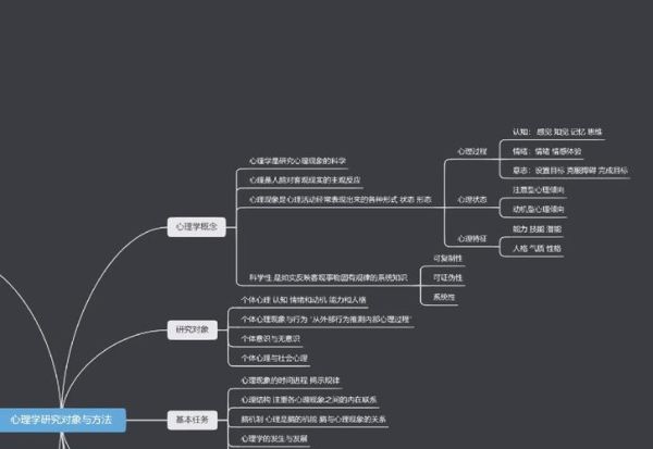心理学研究对象是什么_如何理解心理学研究对象