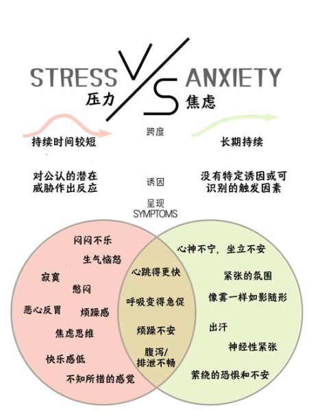 医学心理学大学生如何平衡学业与心理健康_常见压力源有哪些