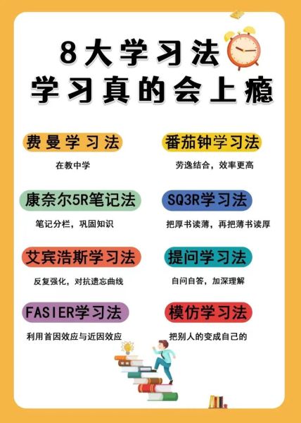 费曼读书法是什么_如何高效使用费曼技巧