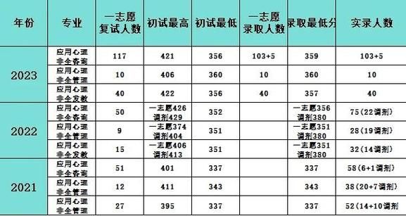 华中心理学怎么样_华中心理学就业前景