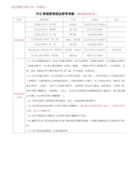 心理学考研复试怎么准备_心理学考研复试考什么