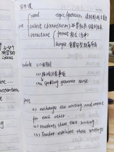 how_to_motivate_students_in_english_writing