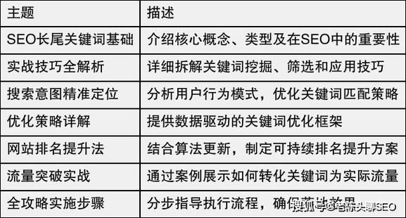 如何提升网站排名_长尾关键词怎么选