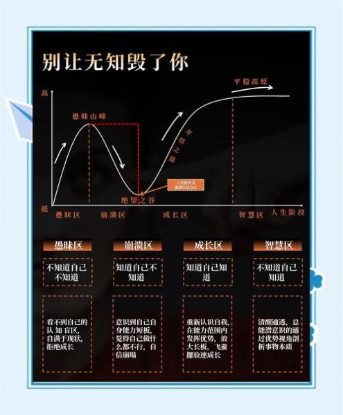 为什么人会陷入认知偏差_如何避免思维陷阱
