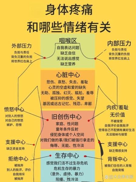 心理学符号_如何影响情绪