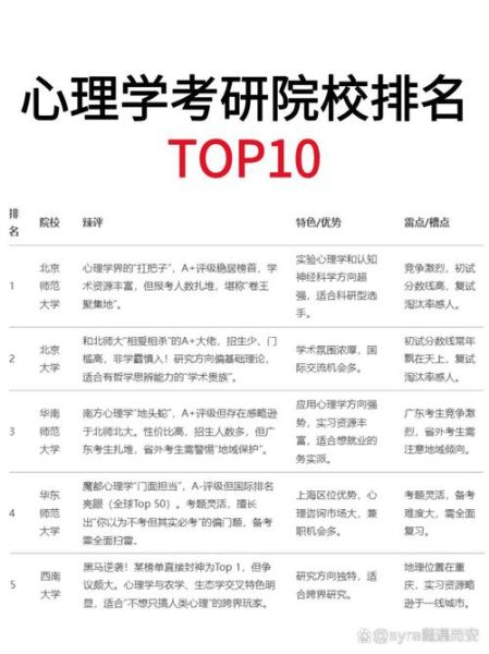 心理学考研方向怎么选_心理学考研院校排名