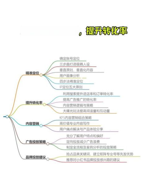 如何刺激用户点击_提升转化率的底层逻辑