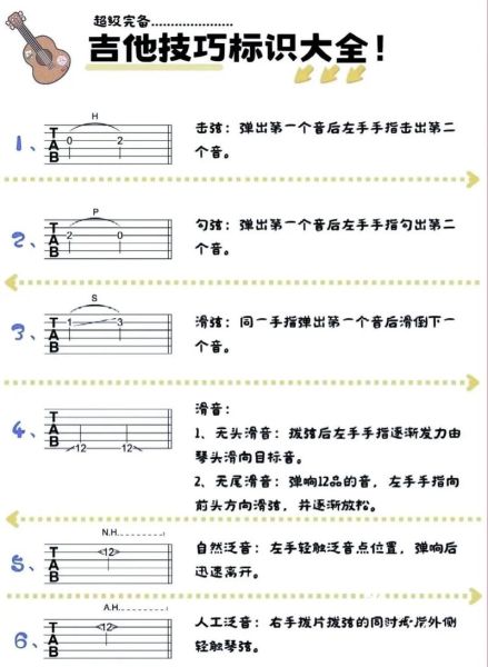 吉他怎么表达情感_弹吉他如何传递情绪