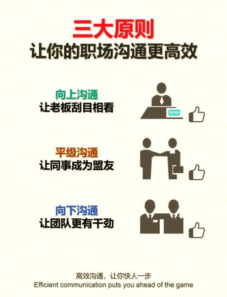 职场沟通技巧_如何提升职场影响力
