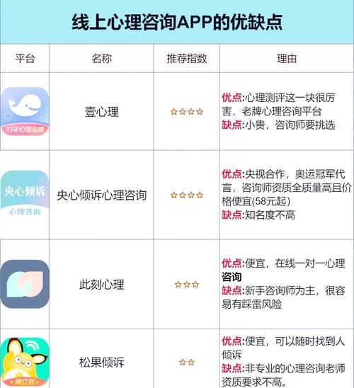 医学心理学app哪个好用_如何挑选