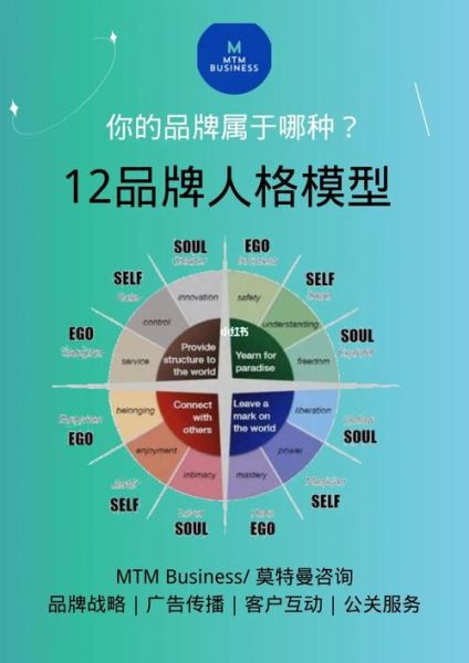 原型心理学是什么_如何运用在品牌人格塑造