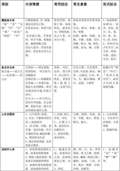 诗歌表达情感类型有哪些_如何区分
