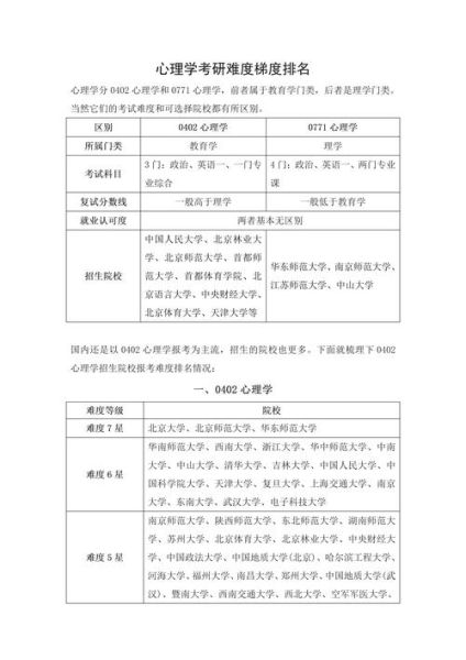 心理学跨专业考研怎么准备_心理学跨考难度有多大