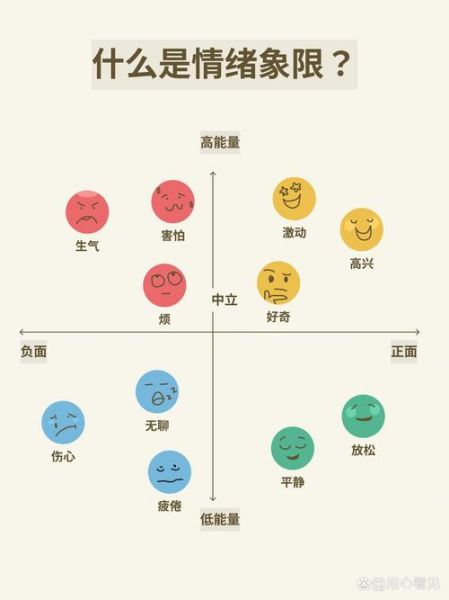 堆积情感表达了什么情感_如何识别